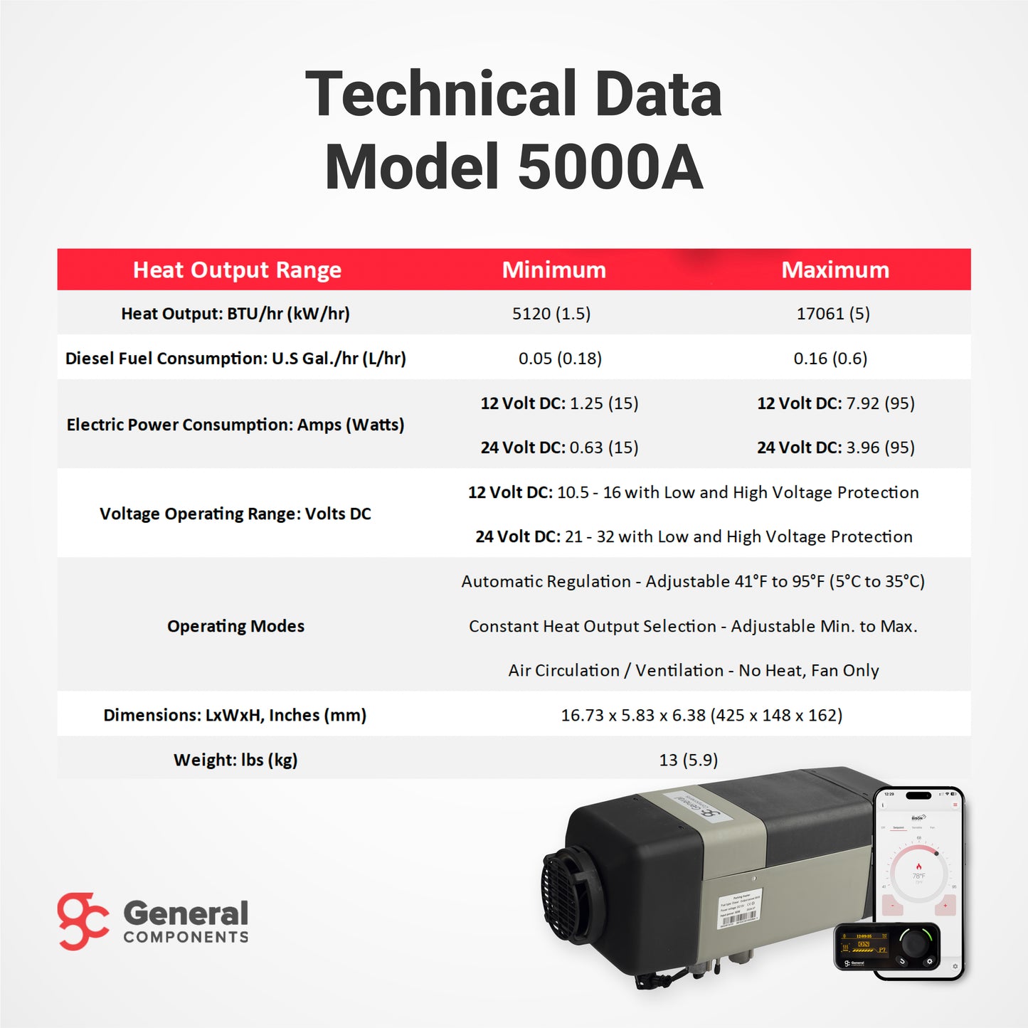 BISON 5000A Heater Kit